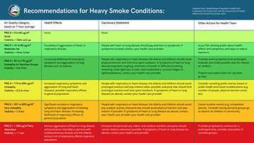 Recommendations for Heavy Smoke Conditions